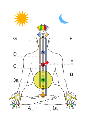 2000px-sahajasubtlesystem-svg